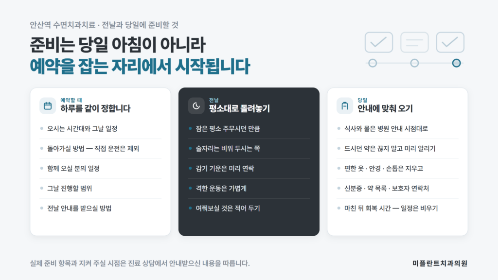 안산역 수면치과치료 미플란트치과의원이 예약할 때 정할 것, 전날 컨디션, 식사 안내, 복용 중인 약 알리기, 복장과 소지품, 보호자 동반과 귀가 동선을 정리한 자료 이미지